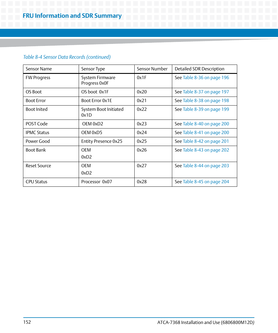 Fru information and sdr summary | Artesyn ATCA-7368 Installation and Use (June 2014) User Manual | Page 152 / 222