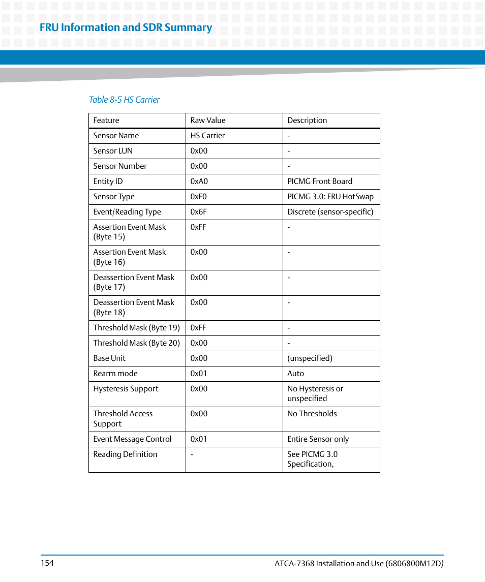 Table 8-5, Hs carrier, Fru information and sdr summary | Artesyn ATCA-7368 Installation and Use (June 2014) User Manual | Page 154 / 222
