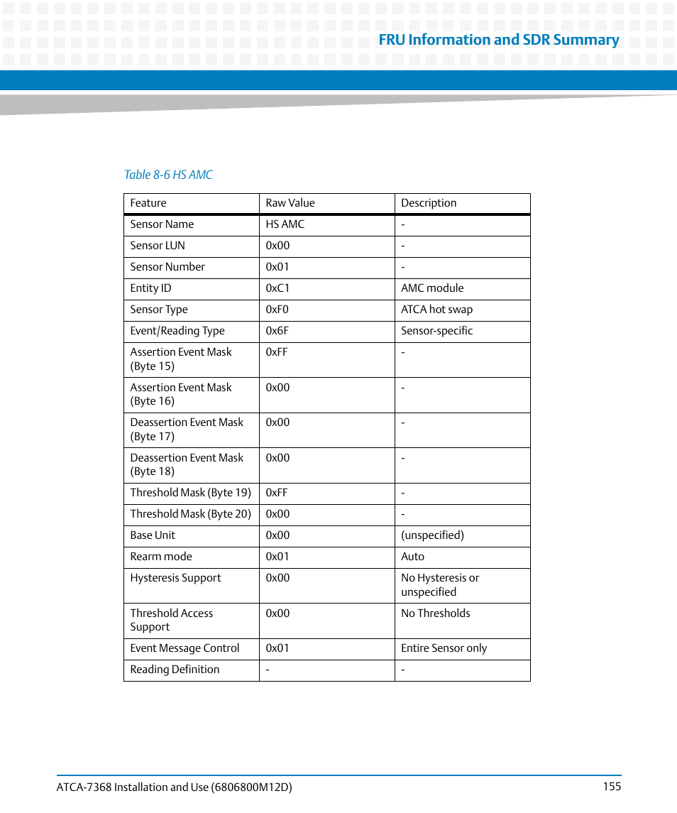Table 8-6, Hs amc, Fru information and sdr summary | Artesyn ATCA-7368 Installation and Use (June 2014) User Manual | Page 155 / 222