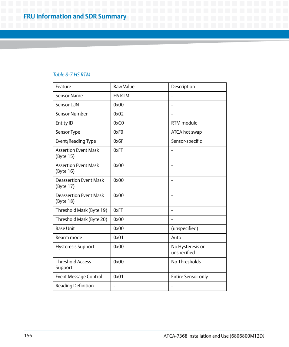 Table 8-7, Hs rtm, Fru information and sdr summary | Artesyn ATCA-7368 Installation and Use (June 2014) User Manual | Page 156 / 222