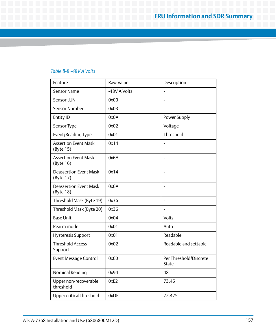 Table 8-8, 48v a volts, Table "-48v a volts" on | Fru information and sdr summary | Artesyn ATCA-7368 Installation and Use (June 2014) User Manual | Page 157 / 222