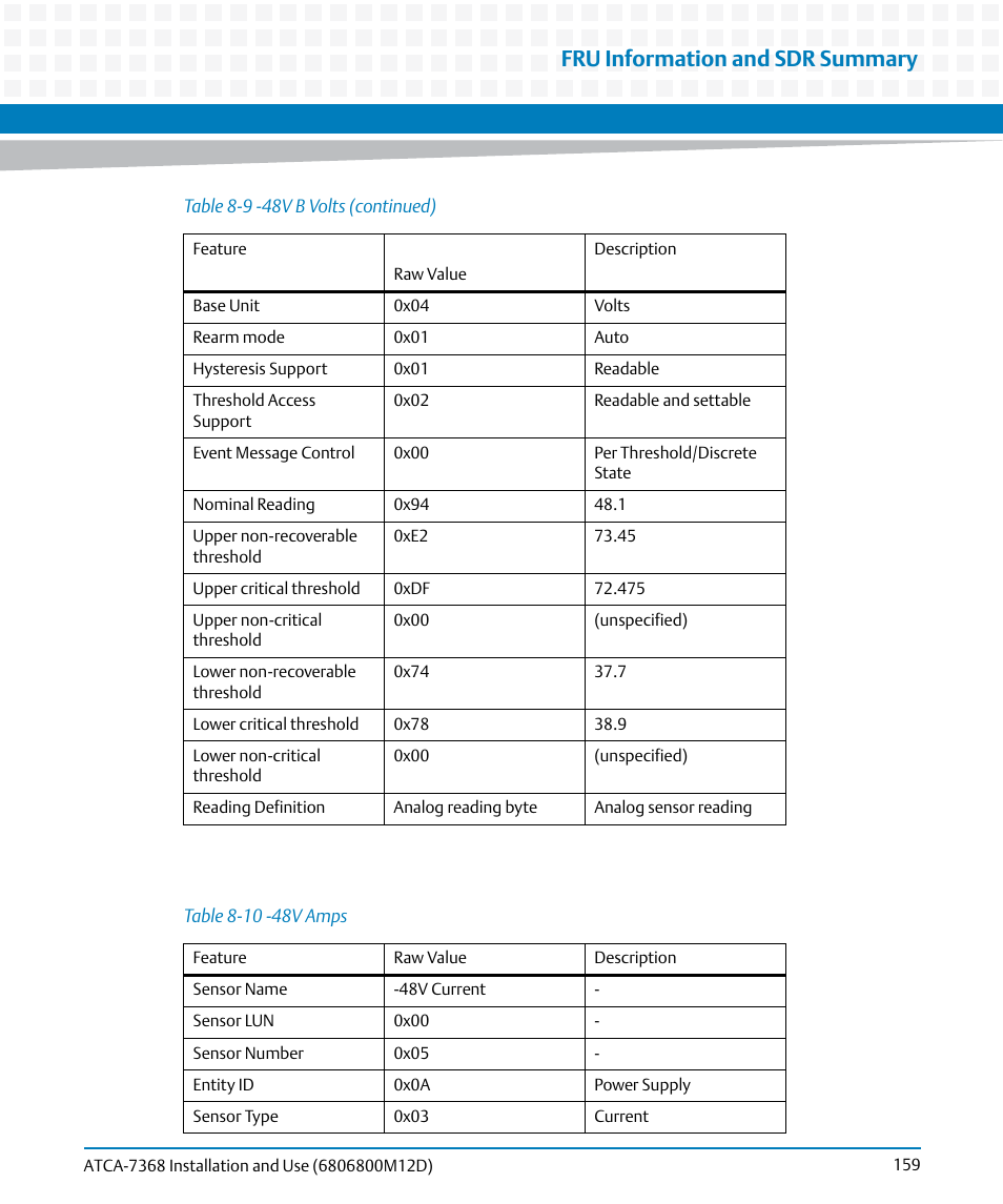 Table 8-10, 48v amps, Fru information and sdr summary | Artesyn ATCA-7368 Installation and Use (June 2014) User Manual | Page 159 / 222