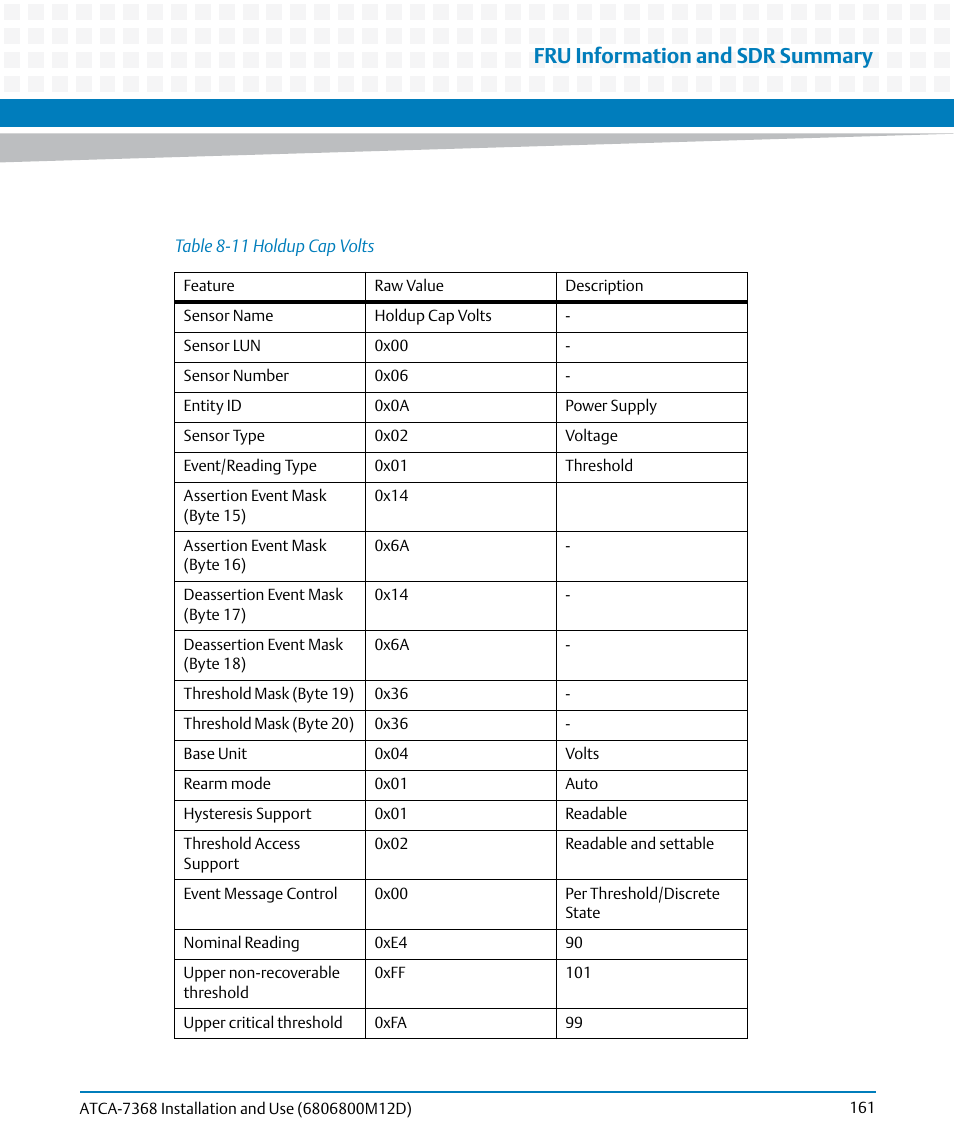 Table 8-11, Holdup cap volts, Fru information and sdr summary | Artesyn ATCA-7368 Installation and Use (June 2014) User Manual | Page 161 / 222
