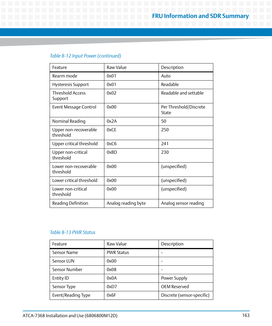 Table 8-13, Pwr status, Fru information and sdr summary | Artesyn ATCA-7368 Installation and Use (June 2014) User Manual | Page 163 / 222