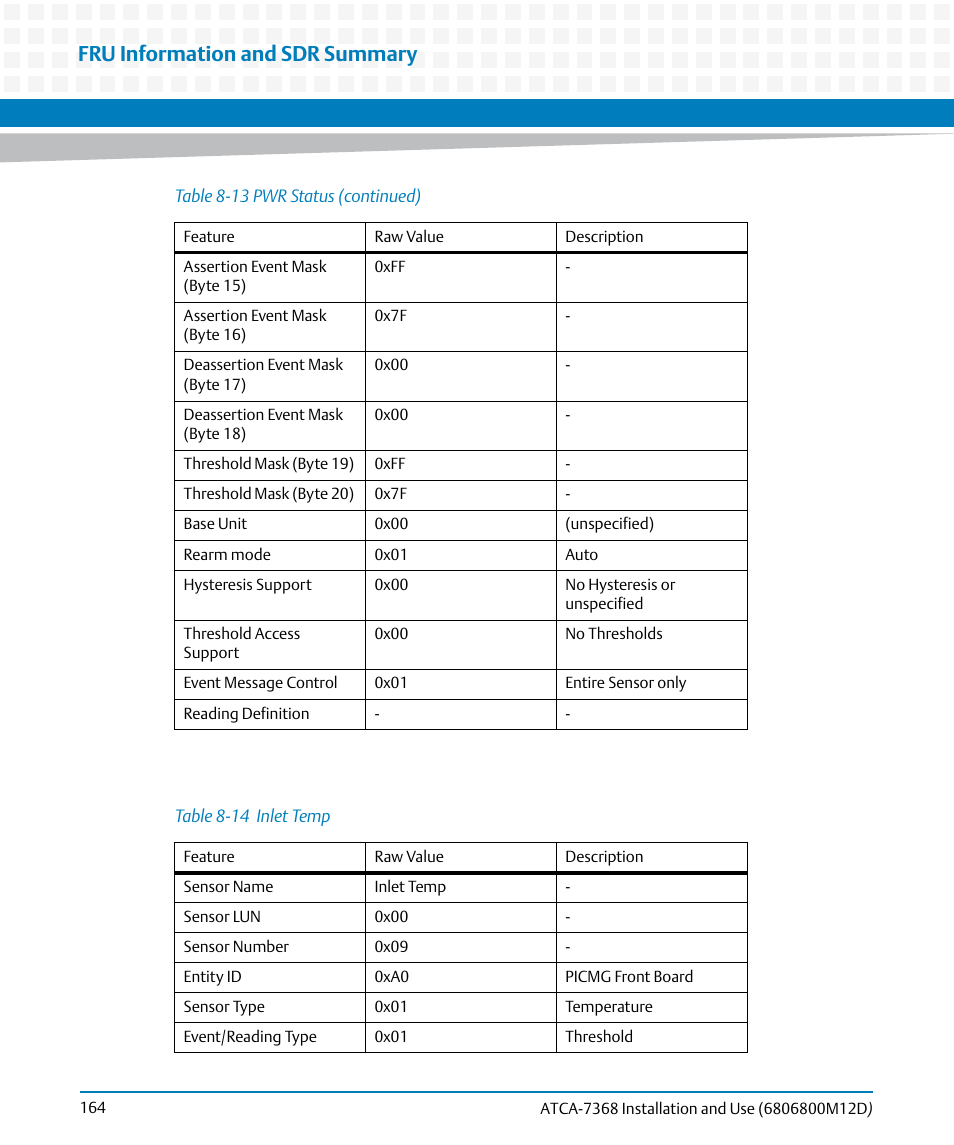 Table 8-14, Inlet temp, Table "inlet | Fru information and sdr summary | Artesyn ATCA-7368 Installation and Use (June 2014) User Manual | Page 164 / 222