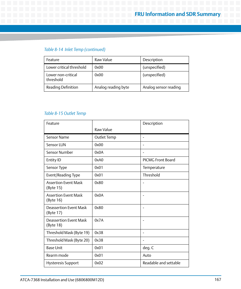 Table 8-15, Outlet temp, Fru information and sdr summary | Artesyn ATCA-7368 Installation and Use (June 2014) User Manual | Page 167 / 222