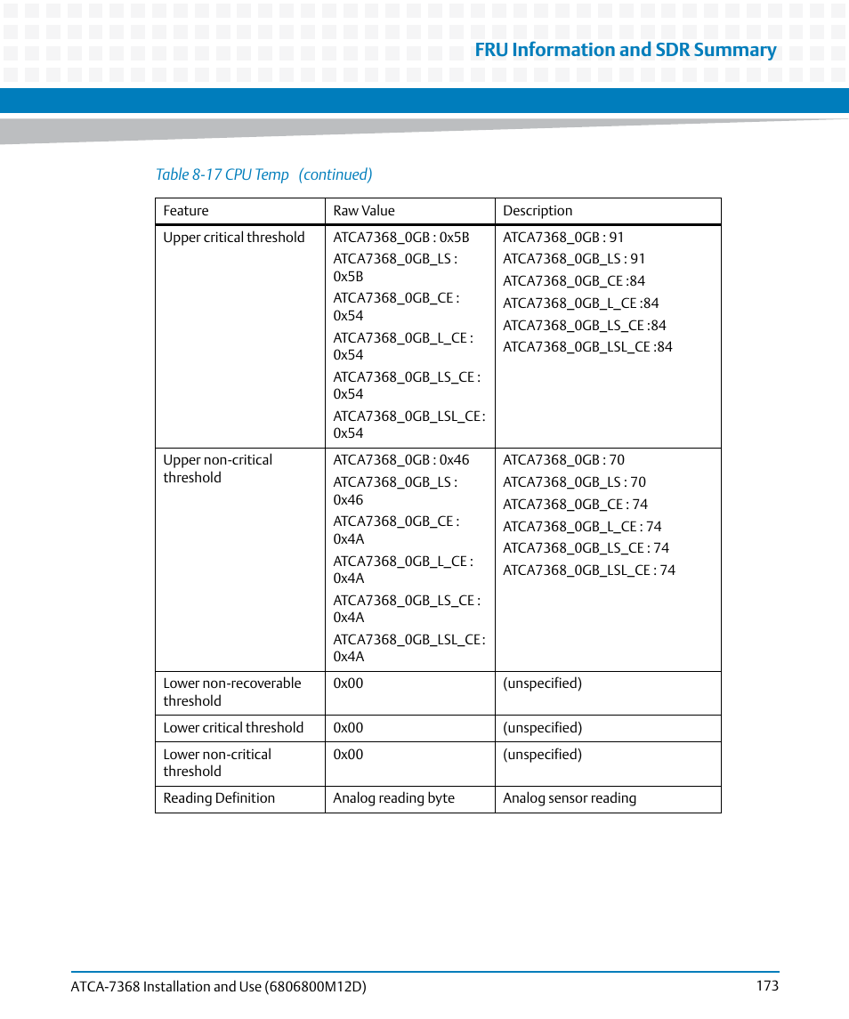 Fru information and sdr summary | Artesyn ATCA-7368 Installation and Use (June 2014) User Manual | Page 173 / 222