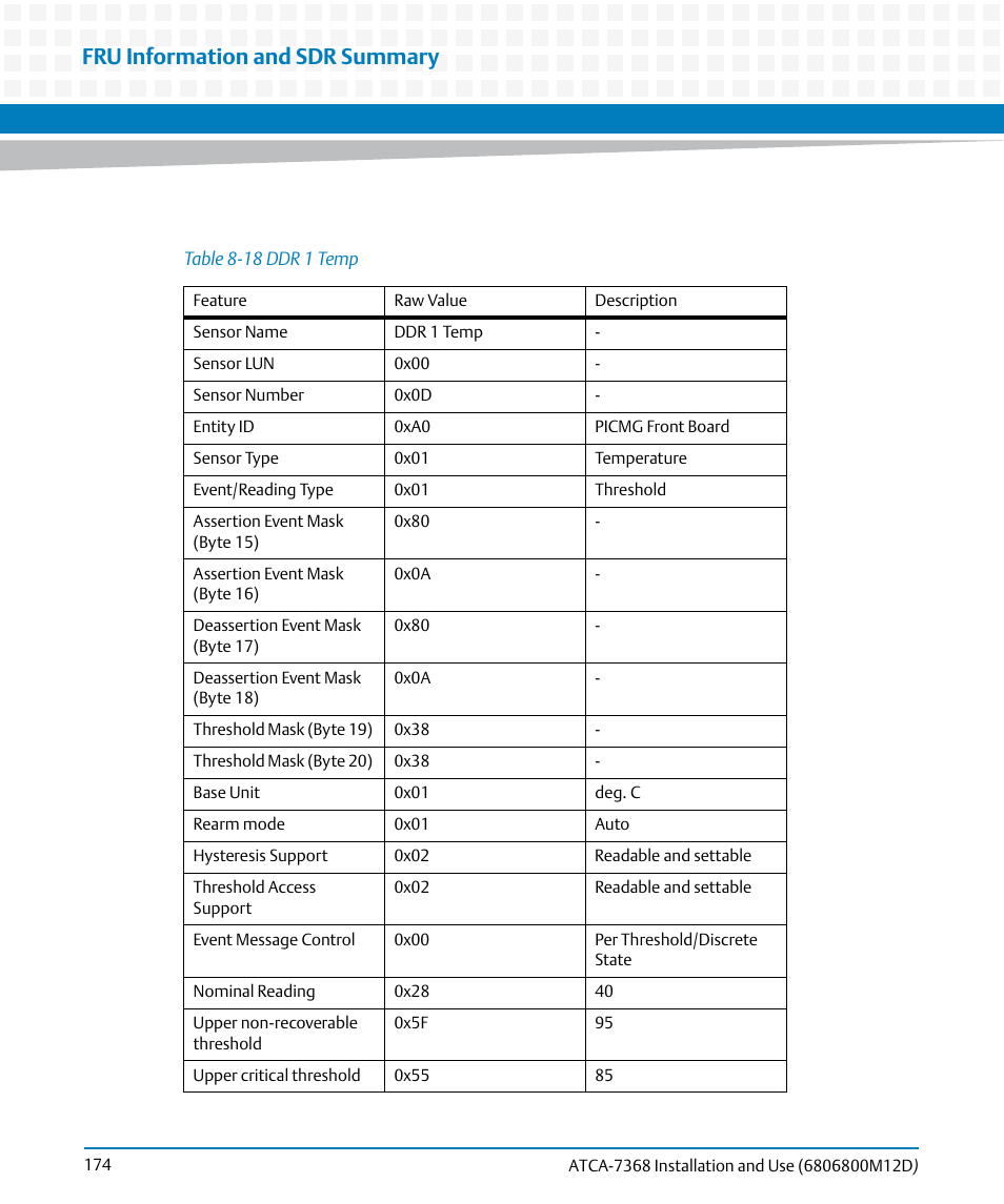 Table 8-18, Ddr 1 temp, Fru information and sdr summary | Artesyn ATCA-7368 Installation and Use (June 2014) User Manual | Page 174 / 222