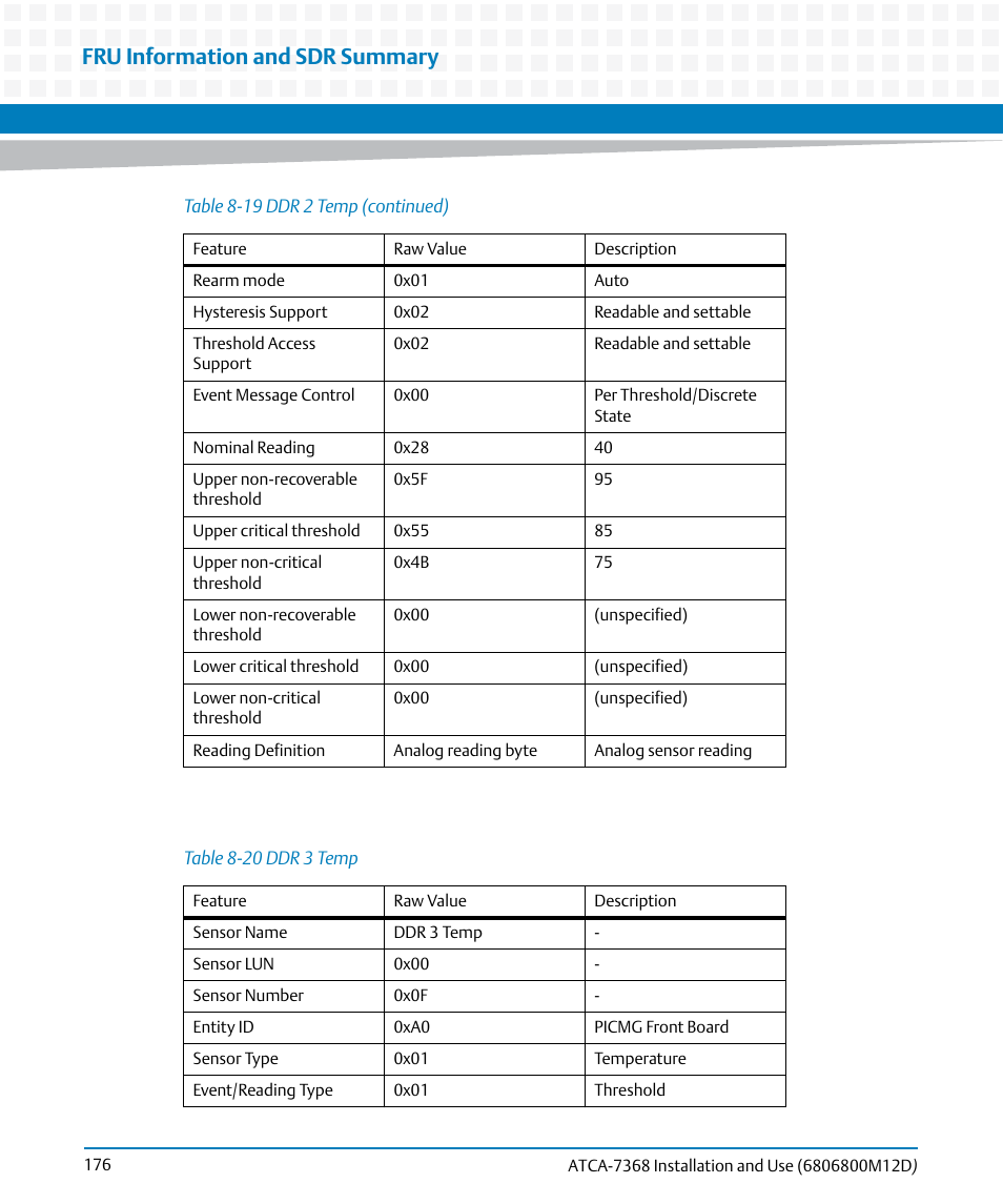 Table 8-20, Ddr 3 temp, Fru information and sdr summary | Artesyn ATCA-7368 Installation and Use (June 2014) User Manual | Page 176 / 222