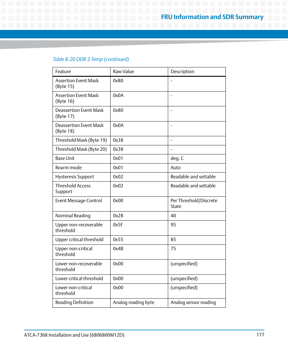 Fru information and sdr summary | Artesyn ATCA-7368 Installation and Use (June 2014) User Manual | Page 177 / 222