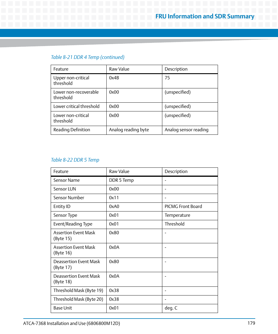 Table 8-22, Ddr 5 temp, Fru information and sdr summary | Artesyn ATCA-7368 Installation and Use (June 2014) User Manual | Page 179 / 222