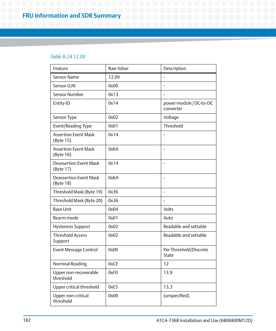 Table 8-24, Fru information and sdr summary | Artesyn ATCA-7368 Installation and Use (June 2014) User Manual | Page 182 / 222