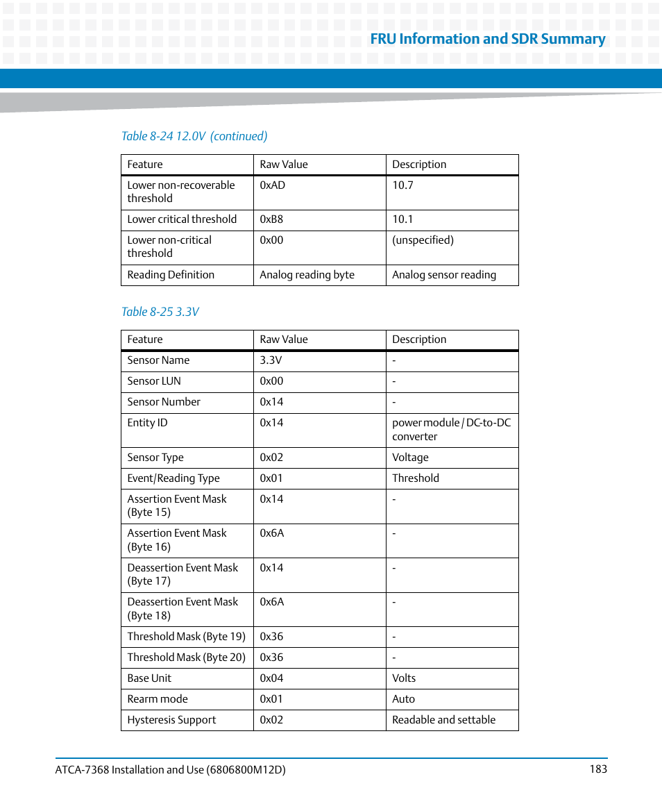 Table 8-25, Fru information and sdr summary | Artesyn ATCA-7368 Installation and Use (June 2014) User Manual | Page 183 / 222
