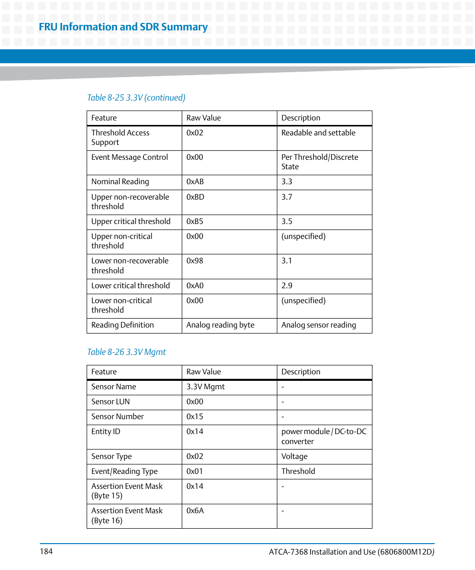 Table 8-26, 3v mgmt, Fru information and sdr summary | Artesyn ATCA-7368 Installation and Use (June 2014) User Manual | Page 184 / 222