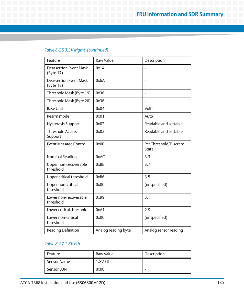 Table 8-27, 8v eth, Fru information and sdr summary | Artesyn ATCA-7368 Installation and Use (June 2014) User Manual | Page 185 / 222