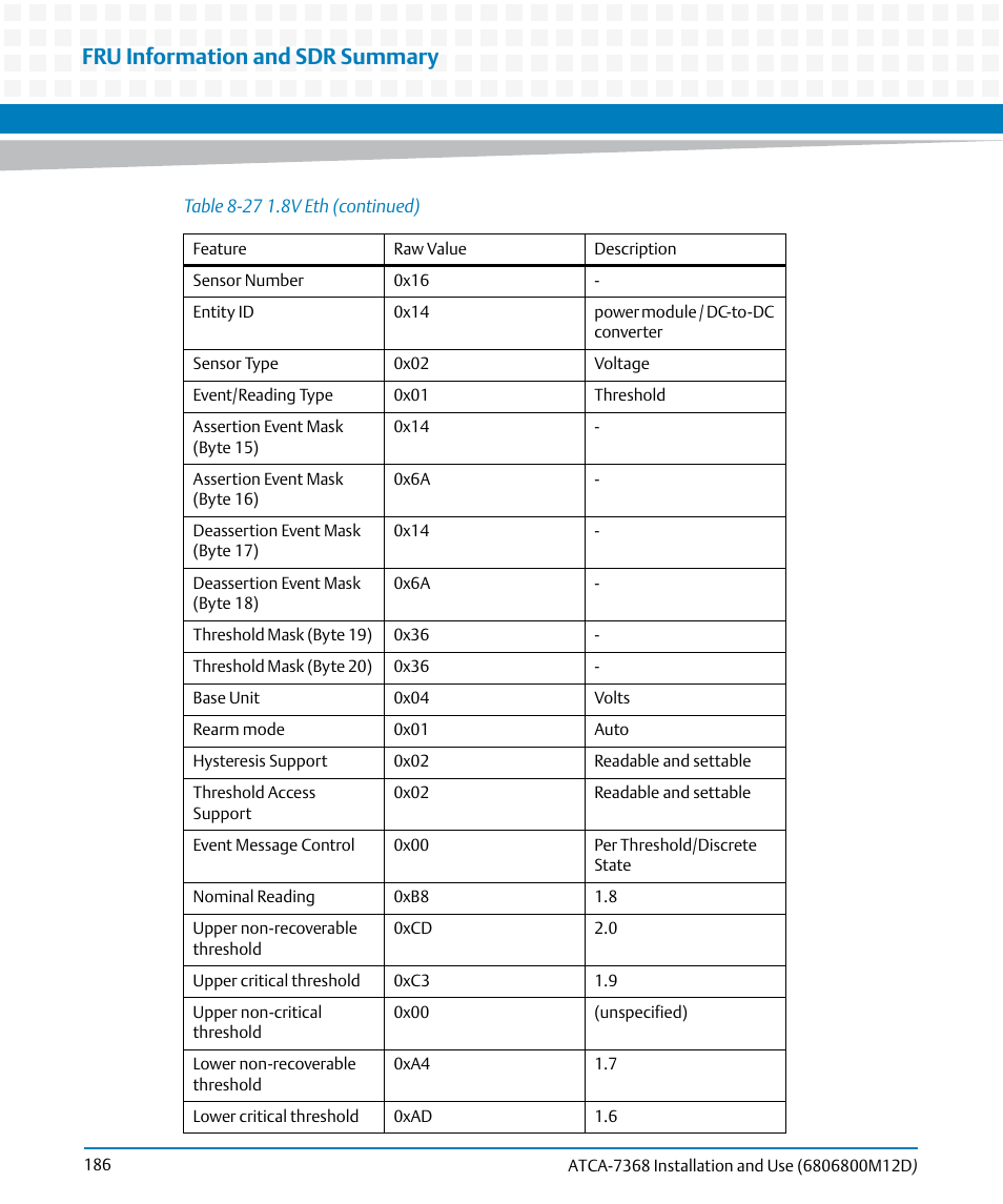 Fru information and sdr summary | Artesyn ATCA-7368 Installation and Use (June 2014) User Manual | Page 186 / 222