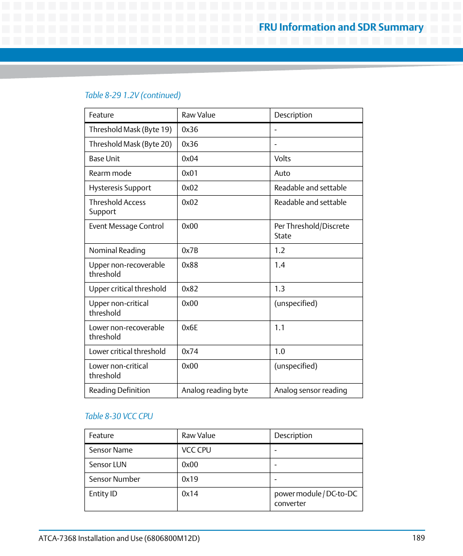 Table 8-30, Vcc cpu, Fru information and sdr summary | Artesyn ATCA-7368 Installation and Use (June 2014) User Manual | Page 189 / 222