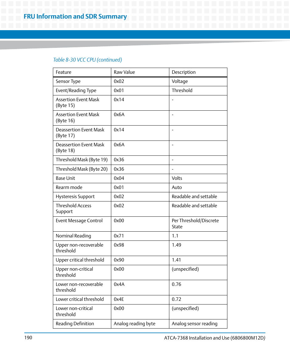 Fru information and sdr summary | Artesyn ATCA-7368 Installation and Use (June 2014) User Manual | Page 190 / 222