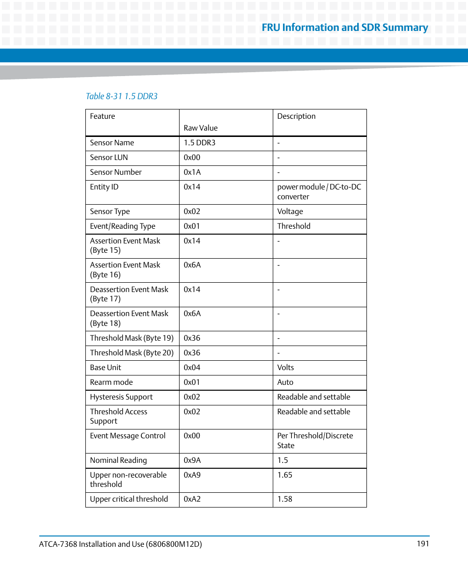 Table 8-31, 5 ddr3, Fru information and sdr summary | Artesyn ATCA-7368 Installation and Use (June 2014) User Manual | Page 191 / 222