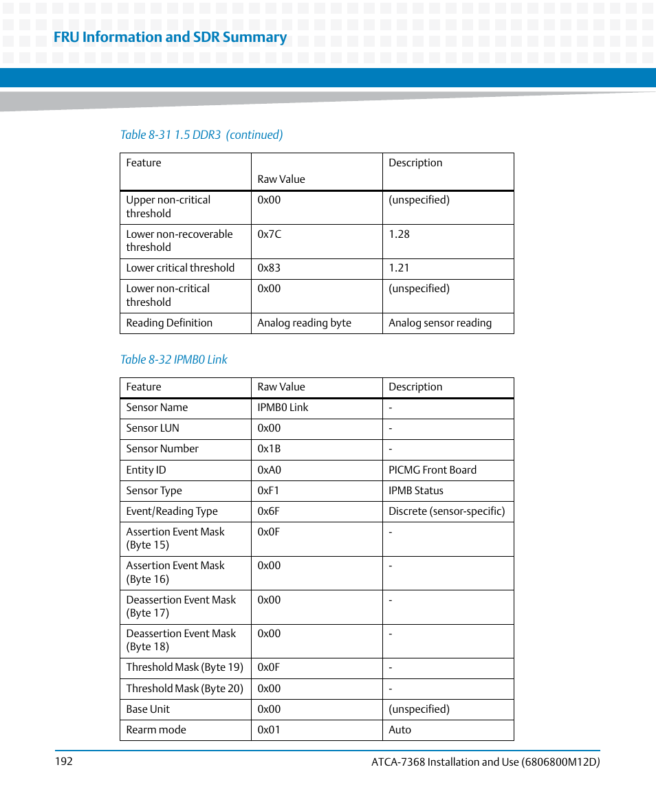 Table 8-32, Ipmb0 link, Fru information and sdr summary | Artesyn ATCA-7368 Installation and Use (June 2014) User Manual | Page 192 / 222