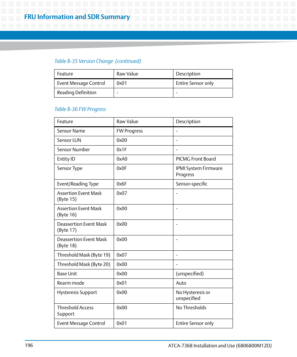 Table 8-36, Fw progress, Fru information and sdr summary | Artesyn ATCA-7368 Installation and Use (June 2014) User Manual | Page 196 / 222