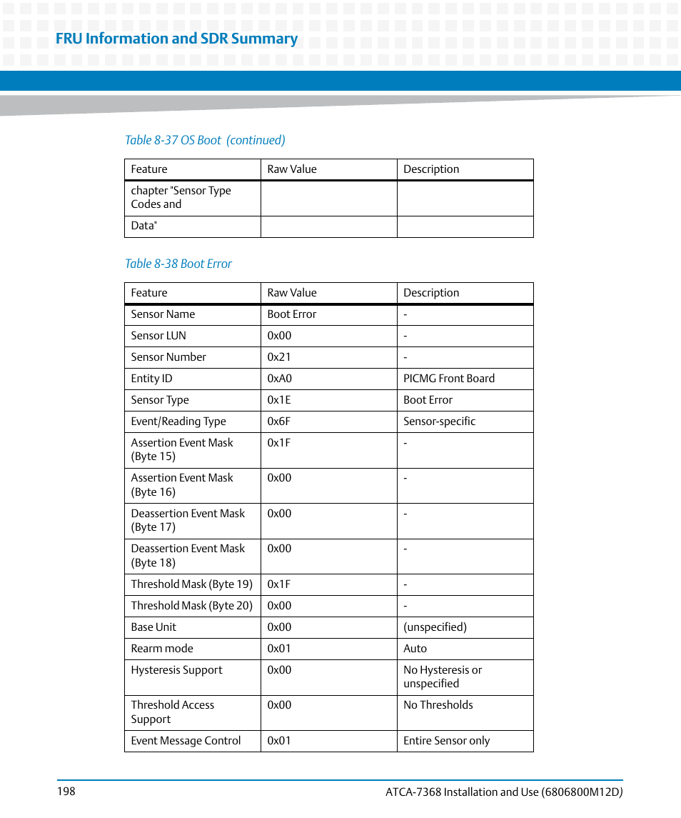 Table 8-38, Boot error, Fru information and sdr summary | Artesyn ATCA-7368 Installation and Use (June 2014) User Manual | Page 198 / 222