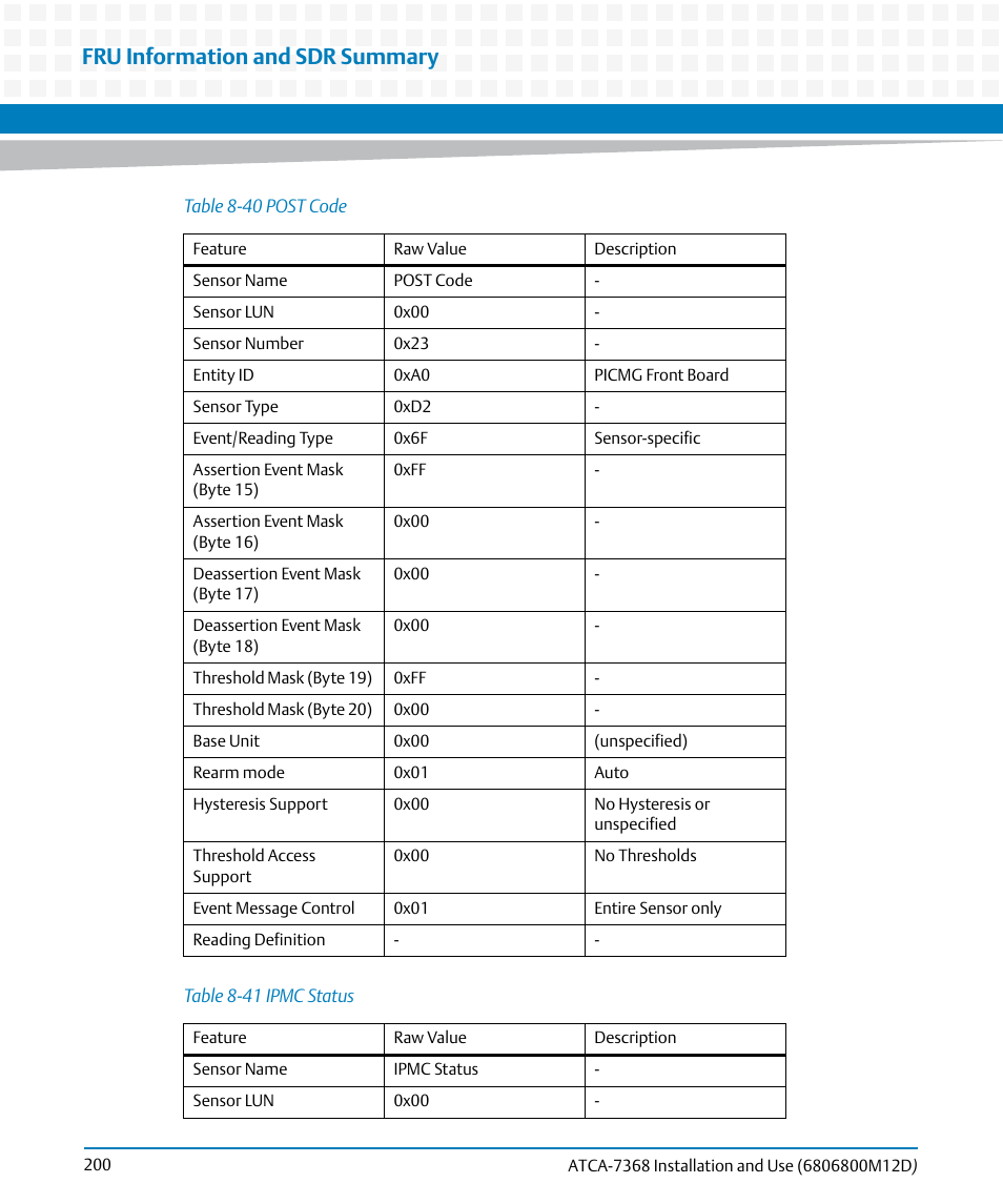 Table 8-40, Post code, Table 8-41 | Ipmc status, Fru information and sdr summary | Artesyn ATCA-7368 Installation and Use (June 2014) User Manual | Page 200 / 222