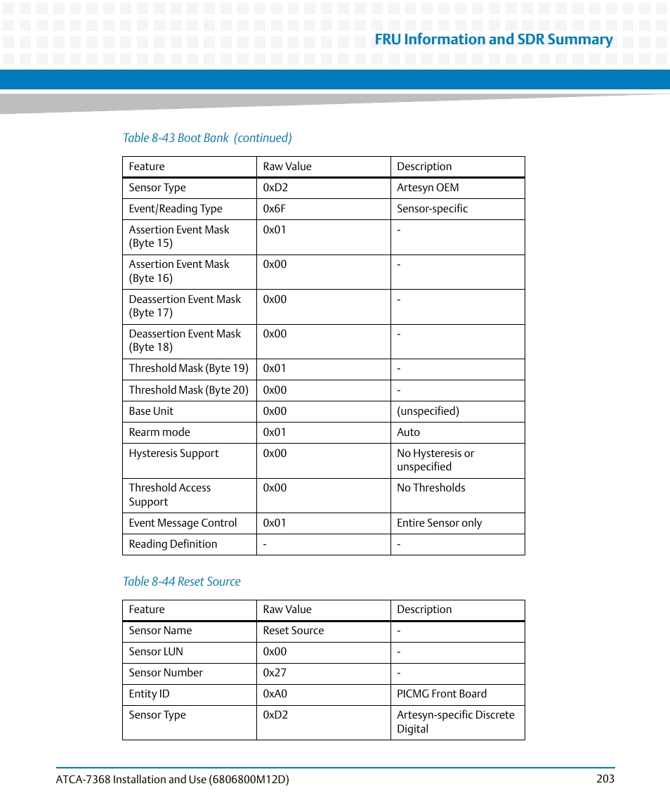 Table 8-44, Reset source, Fru information and sdr summary | Artesyn ATCA-7368 Installation and Use (June 2014) User Manual | Page 203 / 222