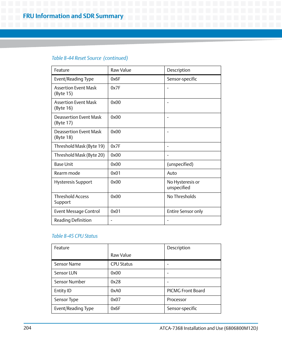 Table 8-45, Cpu status, Fru information and sdr summary | Artesyn ATCA-7368 Installation and Use (June 2014) User Manual | Page 204 / 222