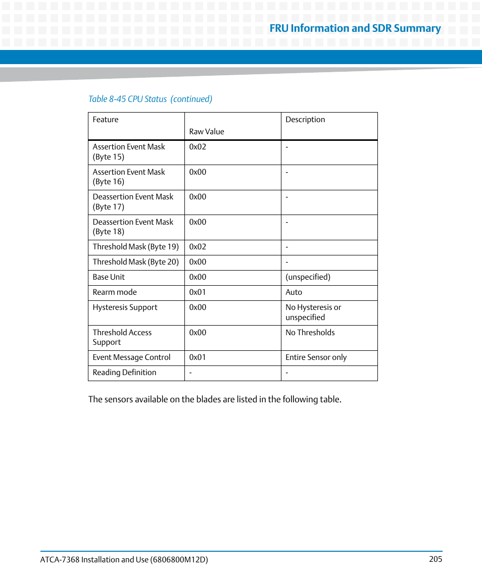 Fru information and sdr summary | Artesyn ATCA-7368 Installation and Use (June 2014) User Manual | Page 205 / 222