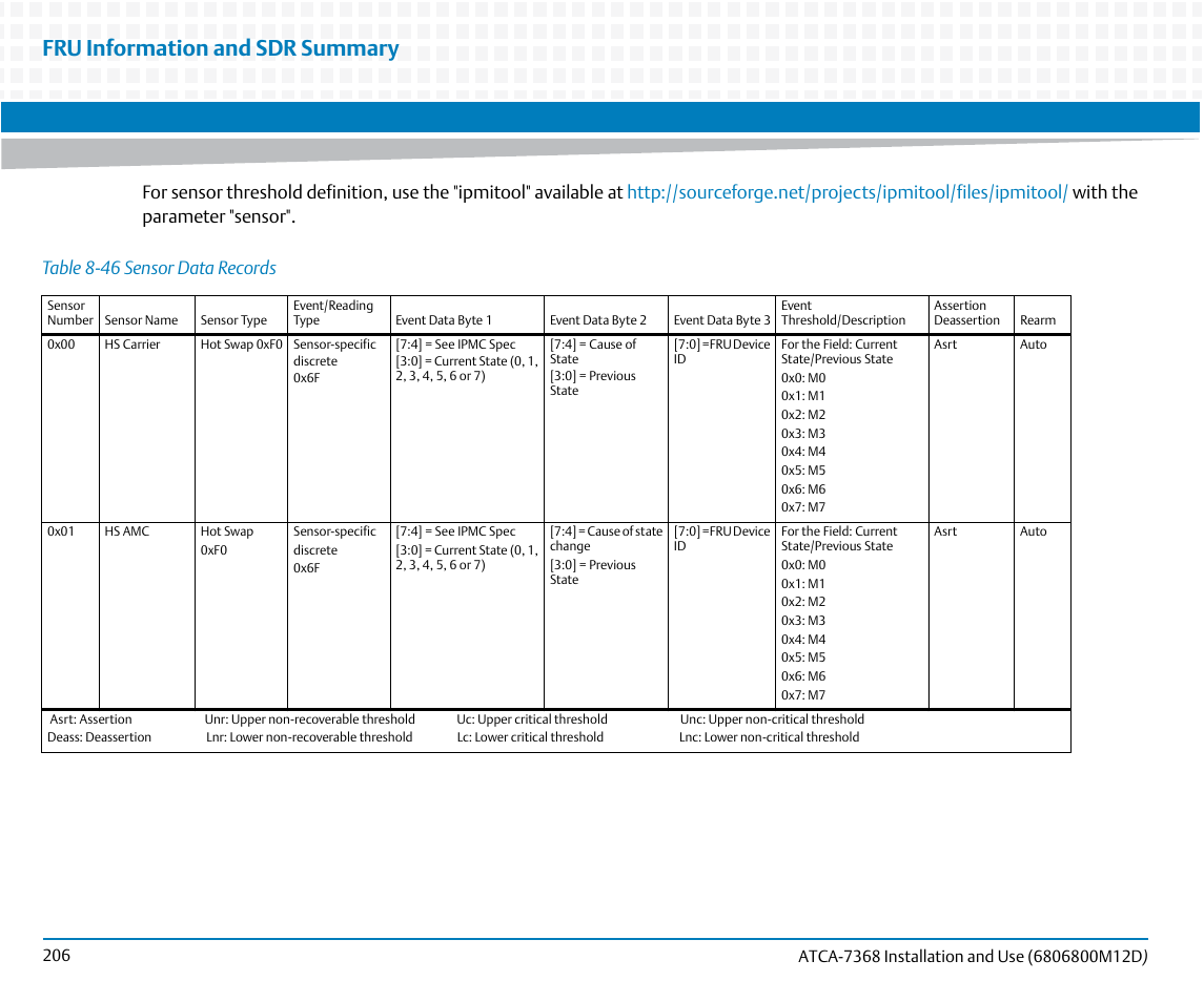 Table 8-46, Sensor data records, Fru information and sdr summary | Artesyn ATCA-7368 Installation and Use (June 2014) User Manual | Page 206 / 222