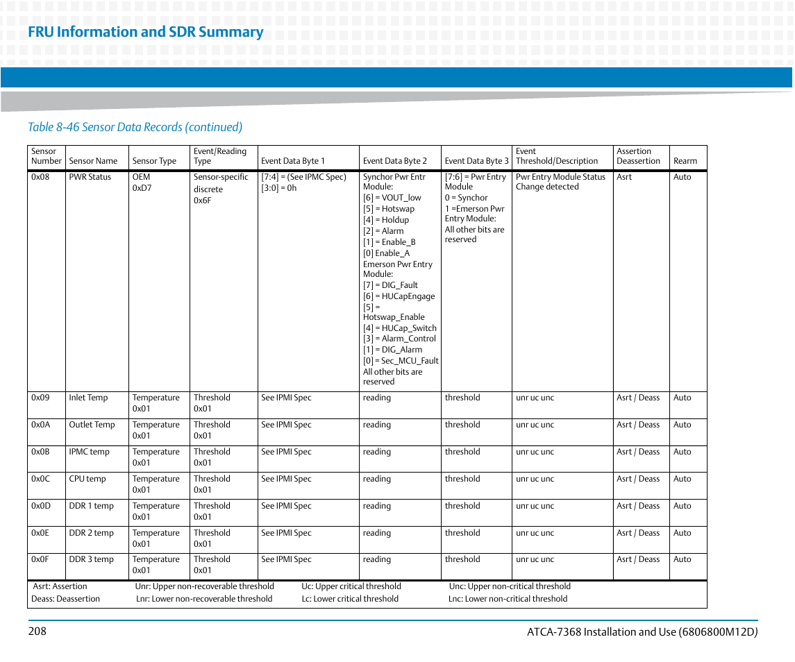 Fru information and sdr summary, Table 8-46 sensor data records (continued) | Artesyn ATCA-7368 Installation and Use (June 2014) User Manual | Page 208 / 222