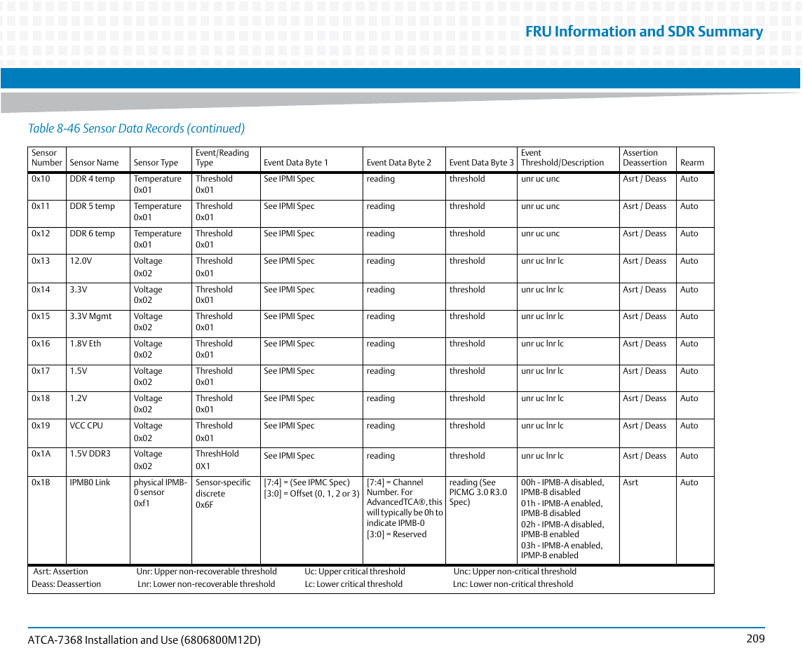 Fru information and sdr summary, Table 8-46 sensor data records (continued) | Artesyn ATCA-7368 Installation and Use (June 2014) User Manual | Page 209 / 222
