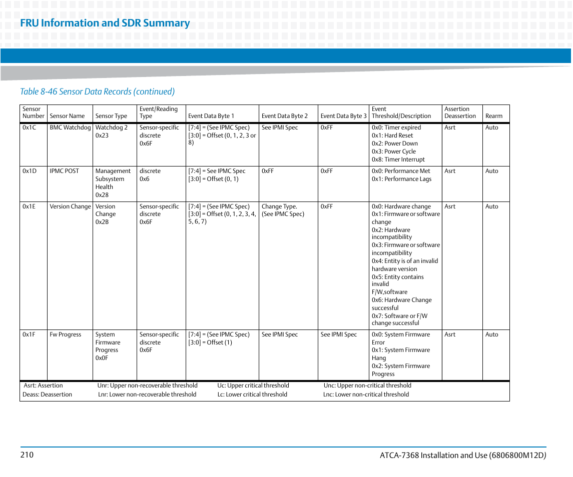 Fru information and sdr summary, Table 8-46 sensor data records (continued) | Artesyn ATCA-7368 Installation and Use (June 2014) User Manual | Page 210 / 222