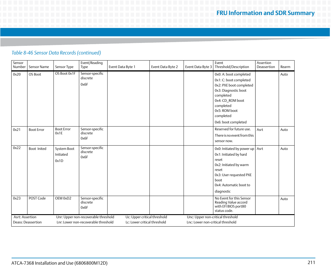 Fru information and sdr summary, Table 8-46 sensor data records (continued) | Artesyn ATCA-7368 Installation and Use (June 2014) User Manual | Page 211 / 222