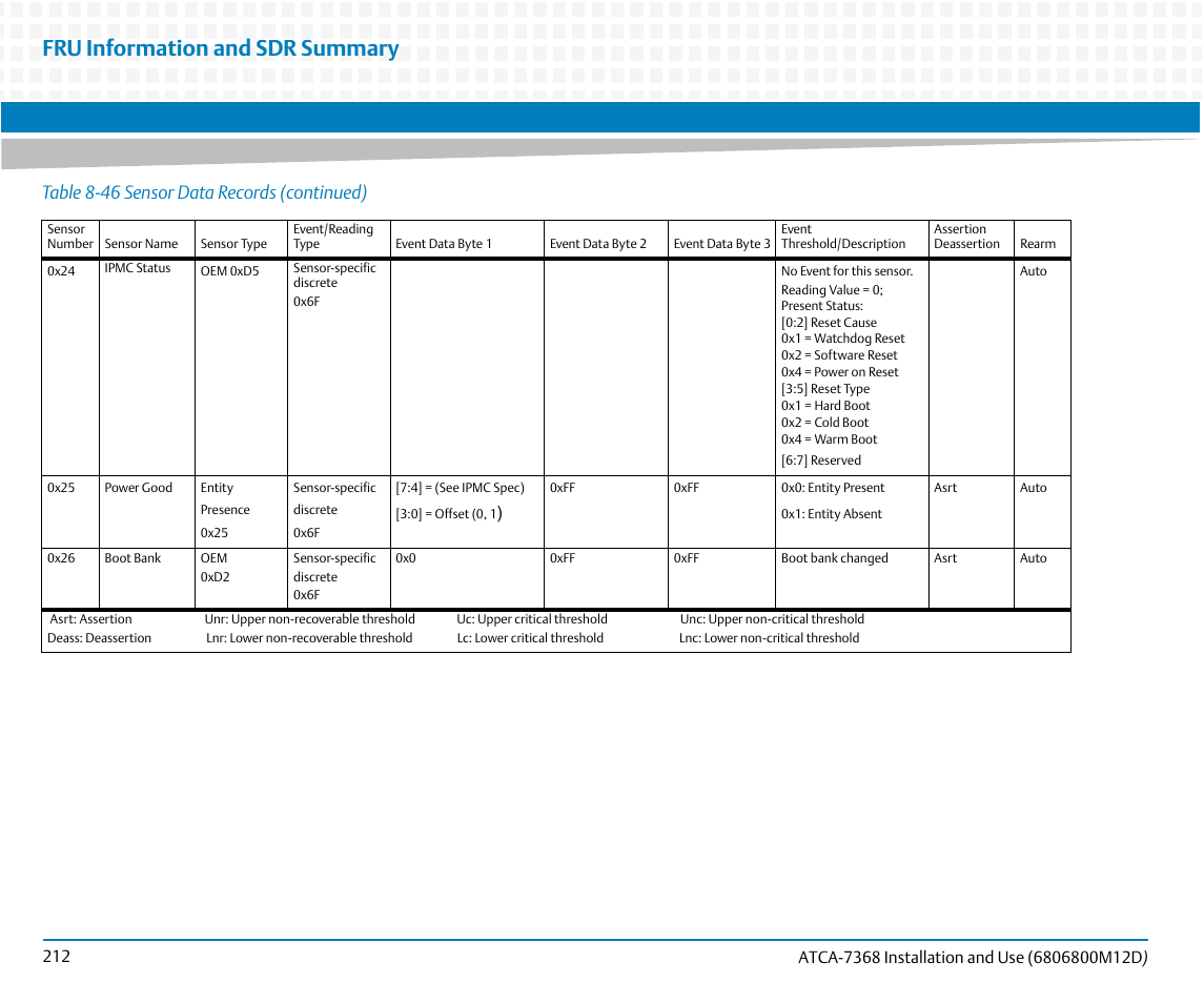 Fru information and sdr summary, Table 8-46 sensor data records (continued) | Artesyn ATCA-7368 Installation and Use (June 2014) User Manual | Page 212 / 222