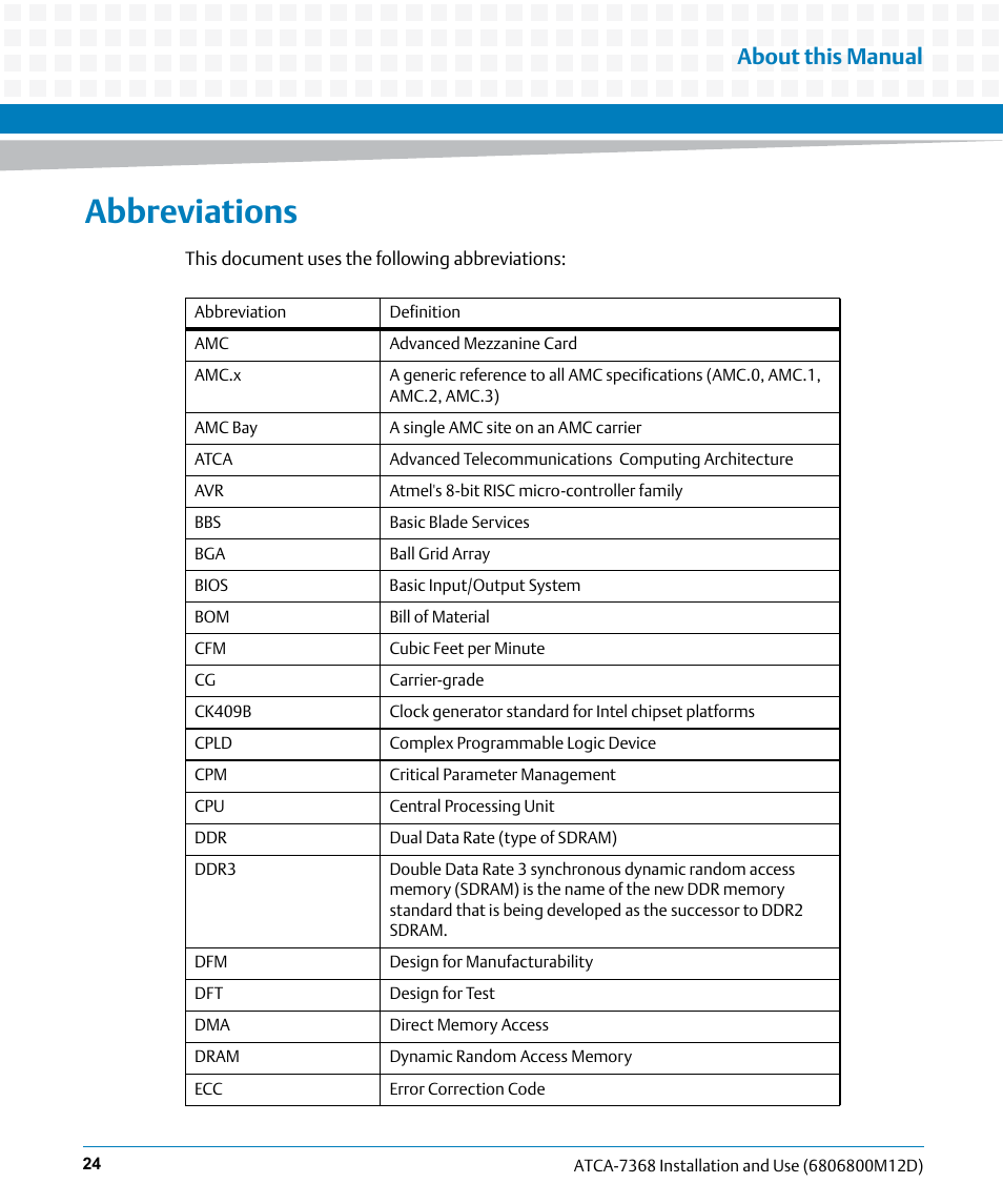 Abbreviations, About this manual | Artesyn ATCA-7368 Installation and Use (June 2014) User Manual | Page 24 / 222