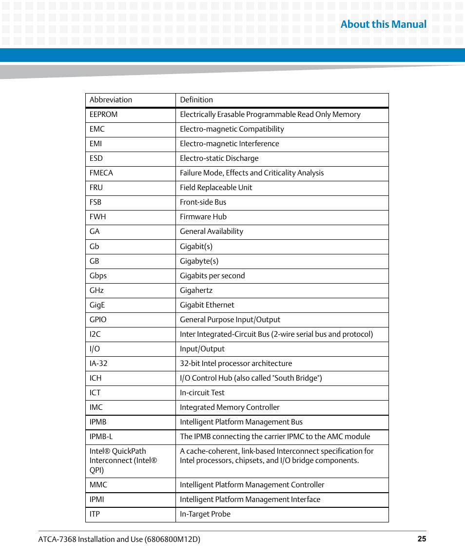 About this manual | Artesyn ATCA-7368 Installation and Use (June 2014) User Manual | Page 25 / 222