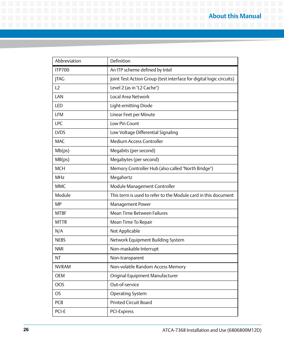 About this manual | Artesyn ATCA-7368 Installation and Use (June 2014) User Manual | Page 26 / 222