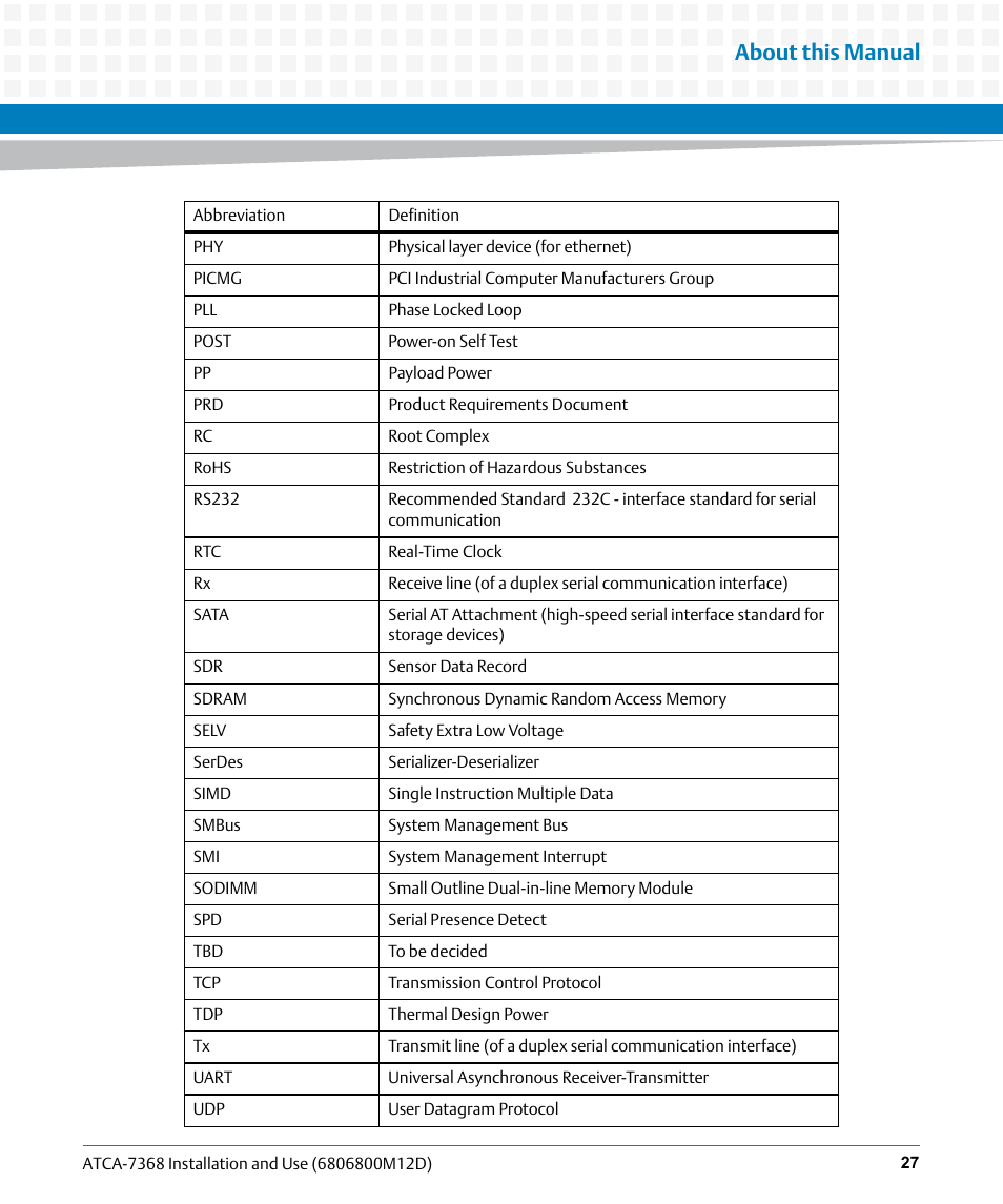 About this manual | Artesyn ATCA-7368 Installation and Use (June 2014) User Manual | Page 27 / 222