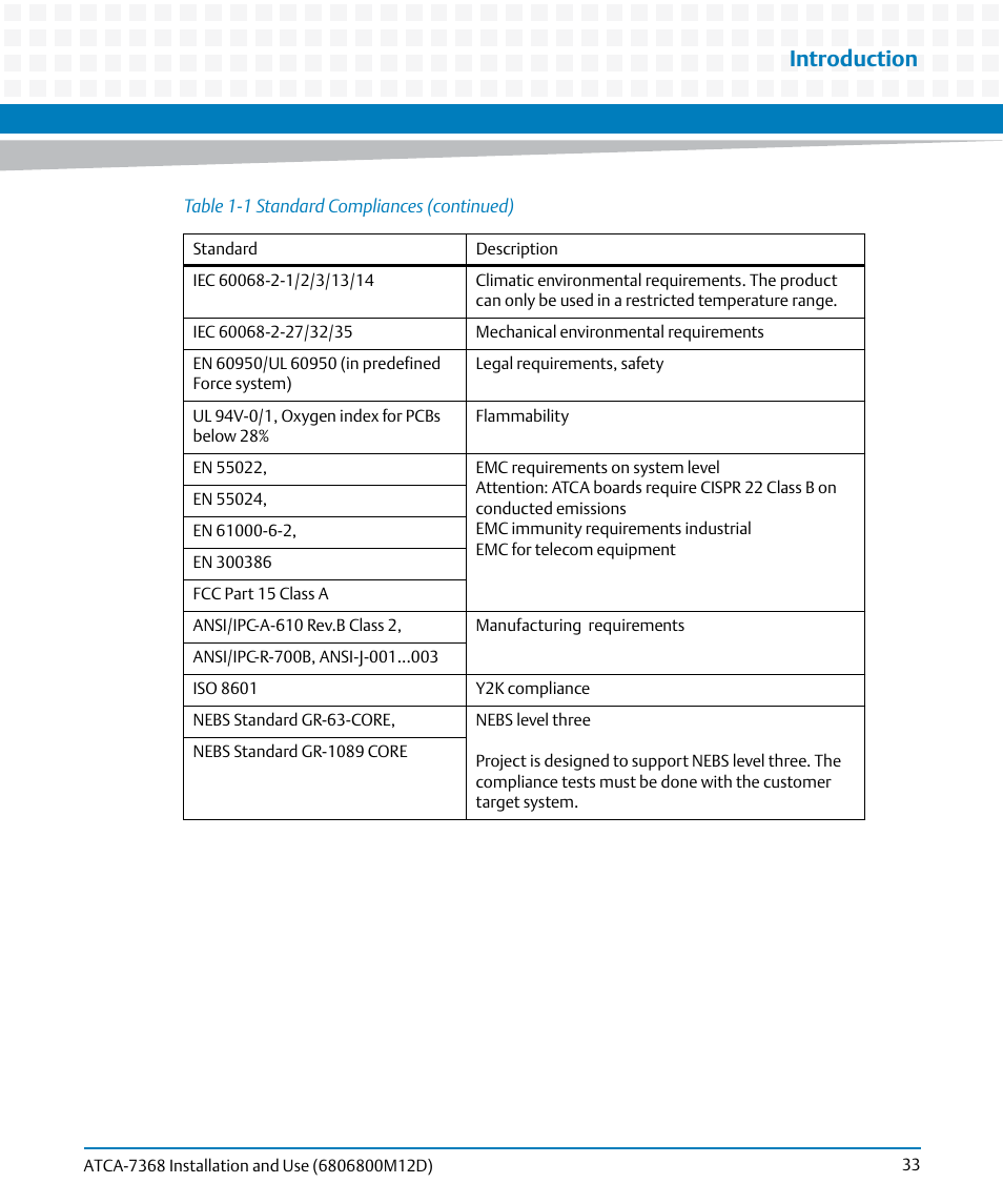 Introduction | Artesyn ATCA-7368 Installation and Use (June 2014) User Manual | Page 33 / 222
