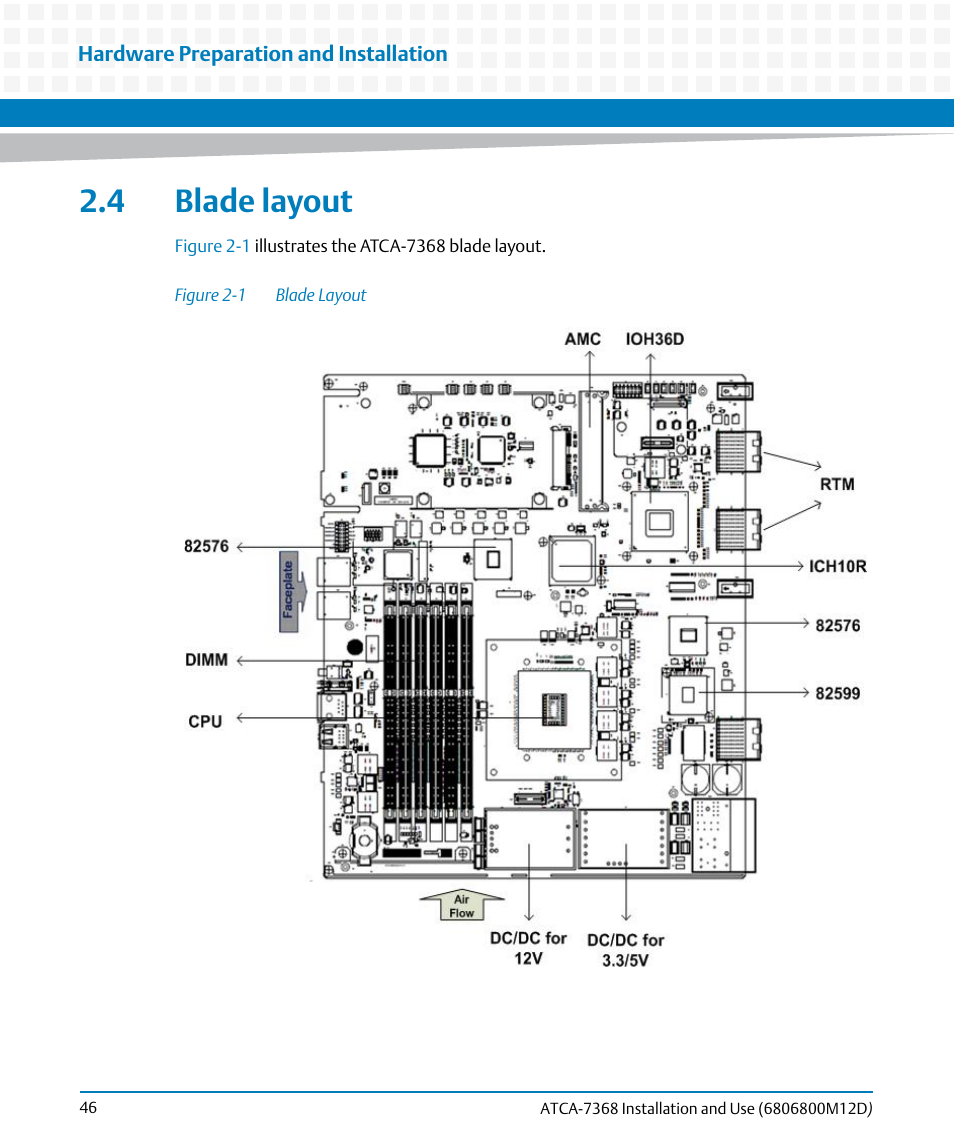 4 blade layout, Figure 2-1, Blade layout | Artesyn ATCA-7368 Installation and Use (June 2014) User Manual | Page 46 / 222