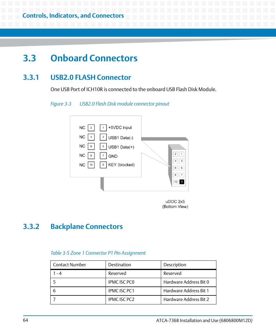 3 onboard connectors, 1 usb2.0 flash connector, 2 backplane connectors | Figure 3-3, Usb2.0 flash disk module connector pinout, Table 3-5, Zone 1 connector p1 pin assignment | Artesyn ATCA-7368 Installation and Use (June 2014) User Manual | Page 64 / 222