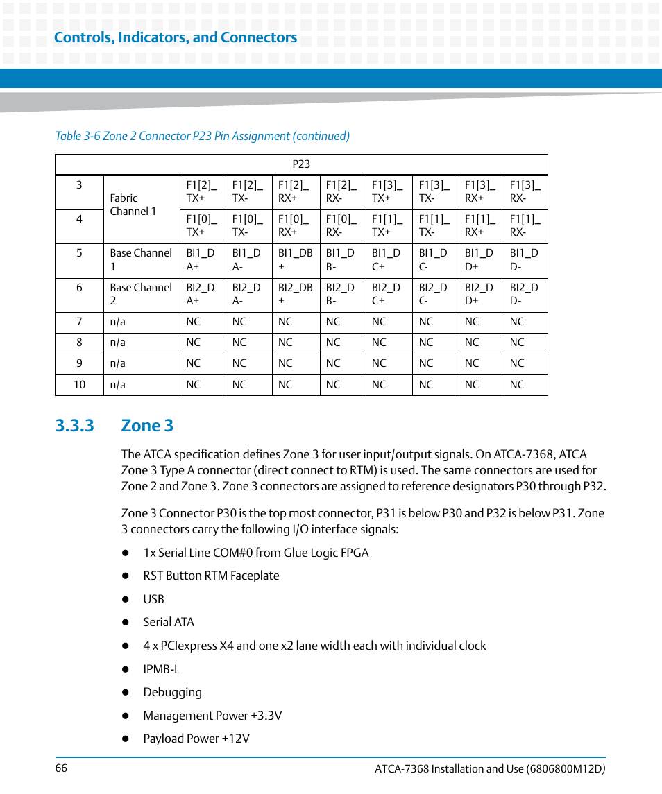 3 zone 3, Controls, indicators, and connectors | Artesyn ATCA-7368 Installation and Use (June 2014) User Manual | Page 66 / 222