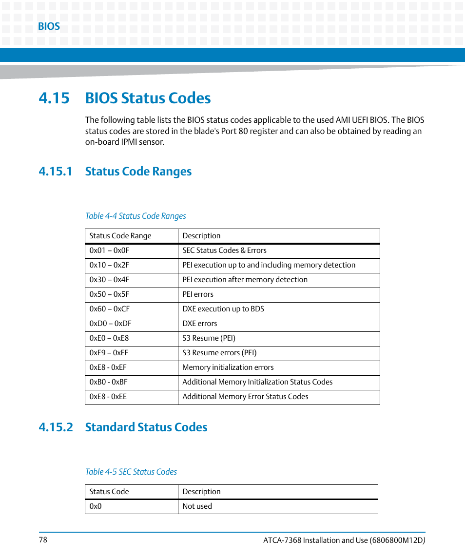 15 bios status codes, 1 status code ranges, 2 standard status codes | 1 status code ranges 4.15.2 standard status codes, Table 4-4, Status code ranges, Table 4-5, Sec status codes, Bios | Artesyn ATCA-7368 Installation and Use (June 2014) User Manual | Page 78 / 222