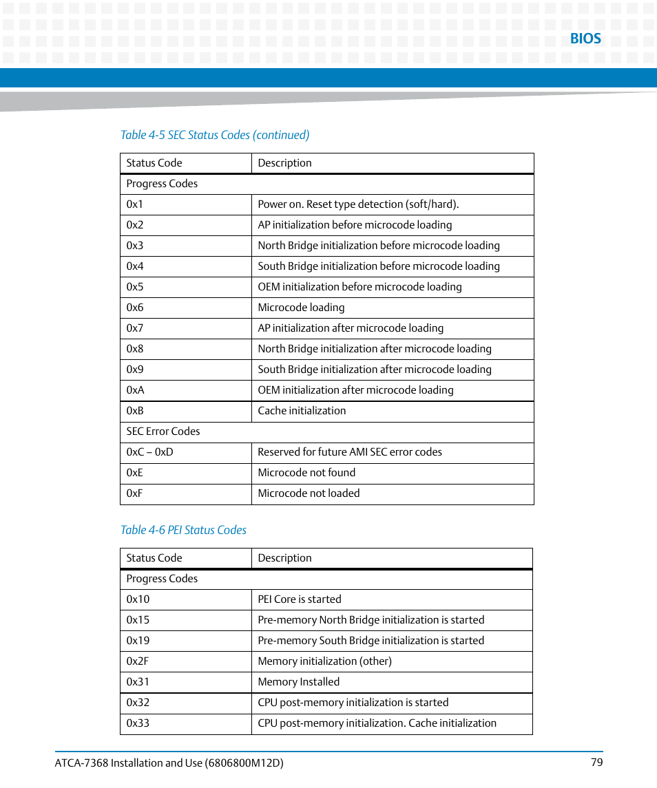 Table 4-6, Pei status codes, Bios | Artesyn ATCA-7368 Installation and Use (June 2014) User Manual | Page 79 / 222