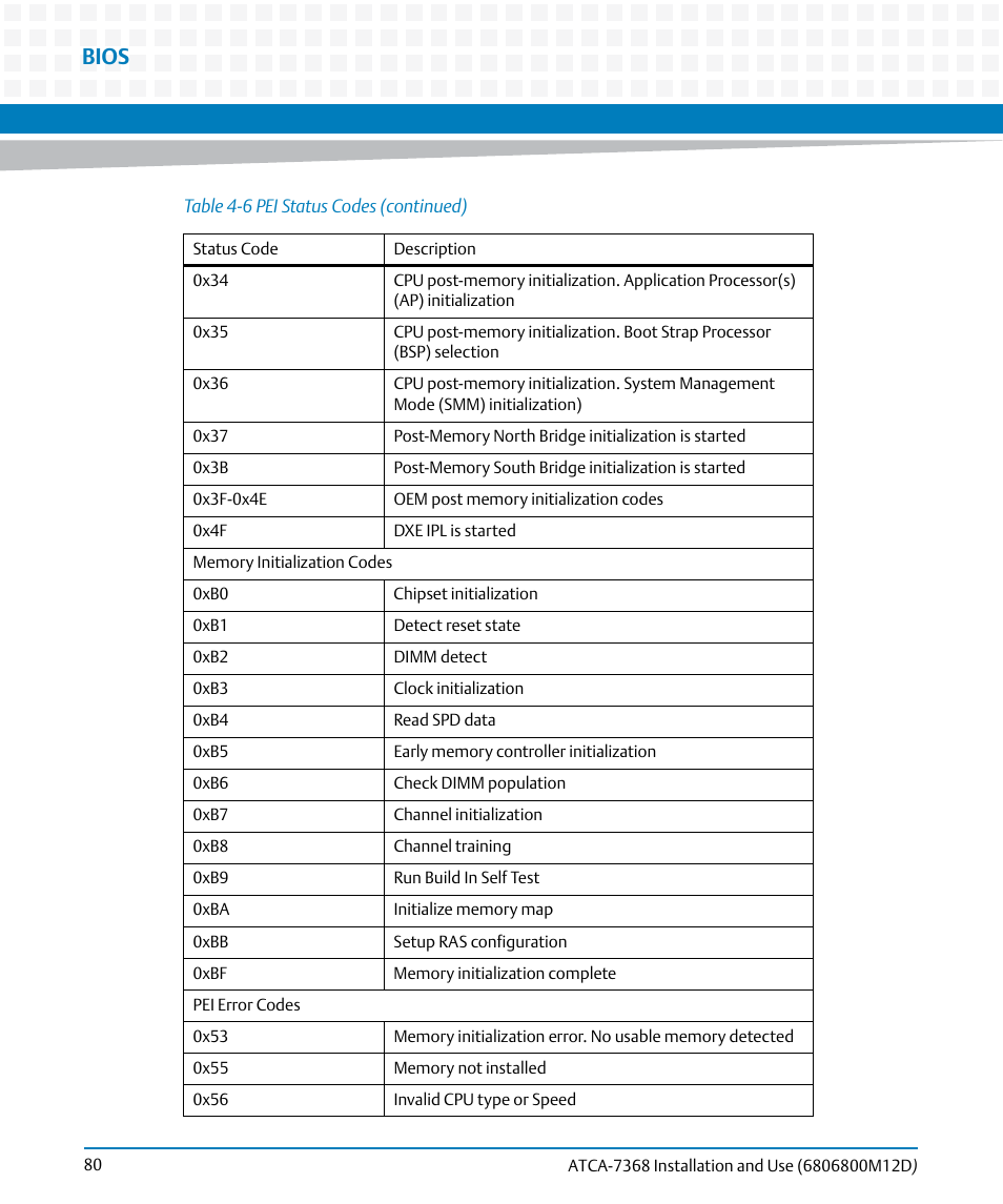 Bios | Artesyn ATCA-7368 Installation and Use (June 2014) User Manual | Page 80 / 222