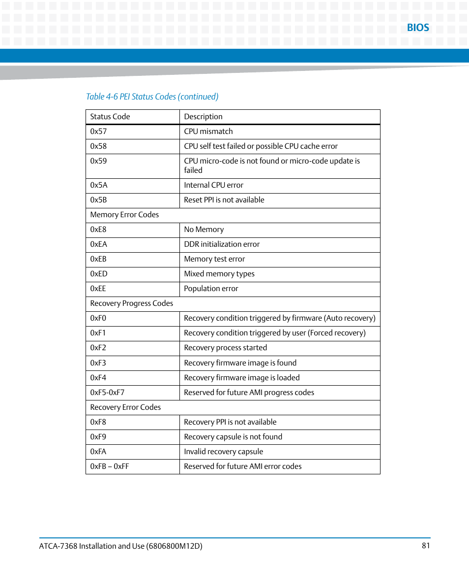 Bios | Artesyn ATCA-7368 Installation and Use (June 2014) User Manual | Page 81 / 222