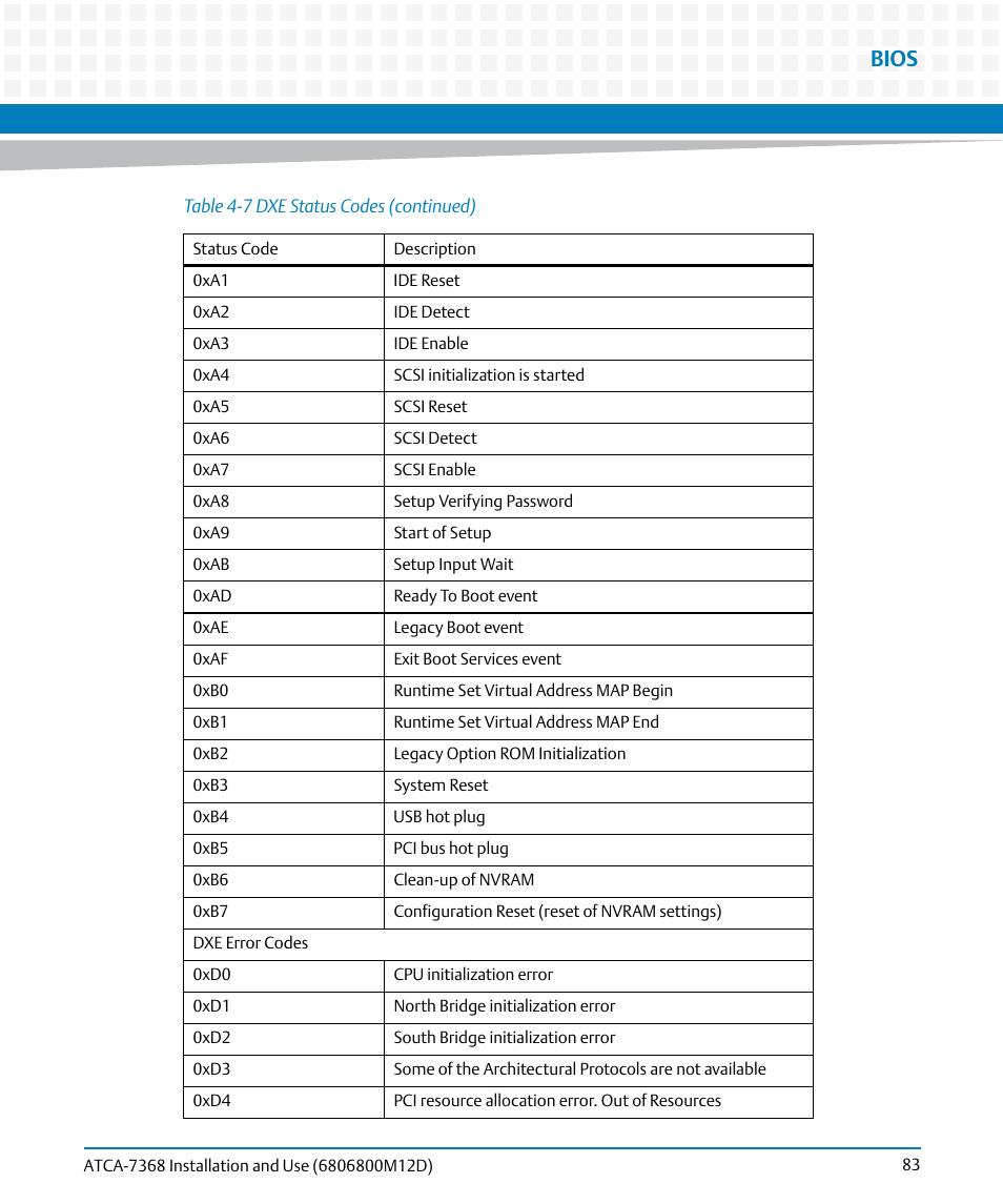 Bios | Artesyn ATCA-7368 Installation and Use (June 2014) User Manual | Page 83 / 222