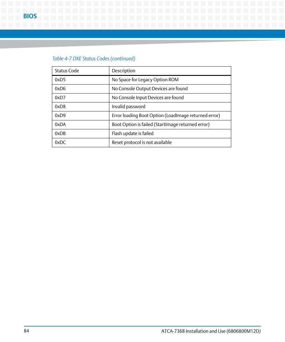 Bios | Artesyn ATCA-7368 Installation and Use (June 2014) User Manual | Page 84 / 222